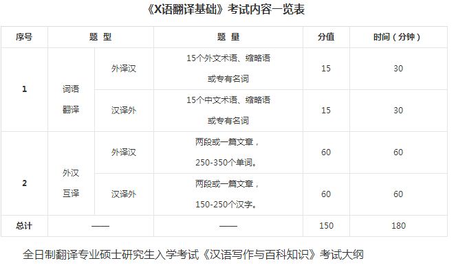 燕山大学翻译硕.jpg