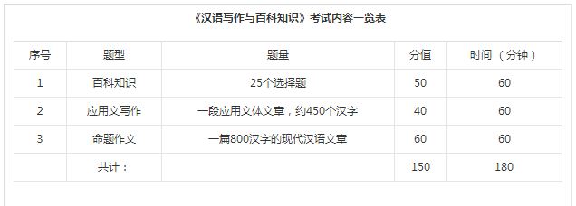燕山大学翻译硕士考.jpg
