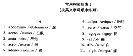 医学英语.jpg