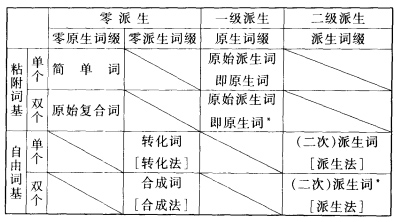 词缀.jpg