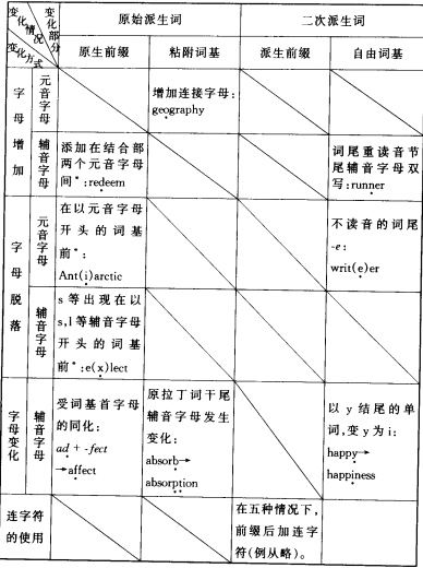 词缀的a.jpg