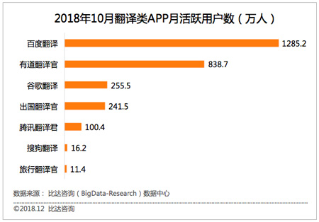 翻译机市场