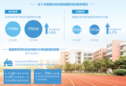 教育数据
