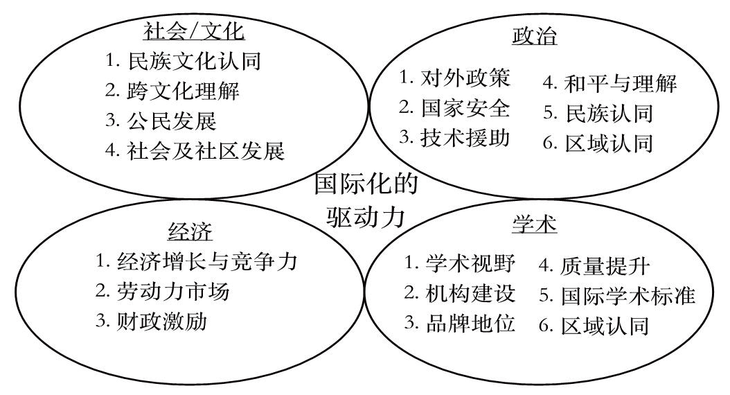 驱动力