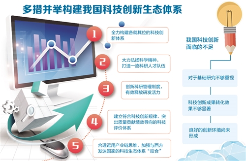 科技创新体系