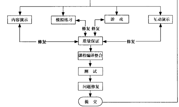 图1-1.png