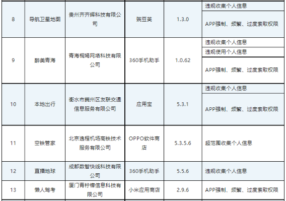 侵权APP（SDK）