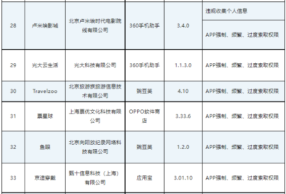 侵权APP（SDK）