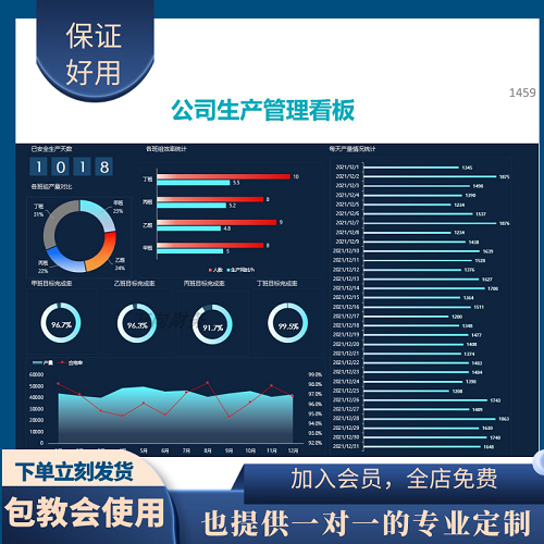 原创设计公司生产管理 数据分析动态看板
