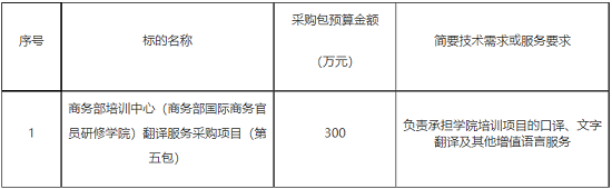 商务部培训中心采购需求.png