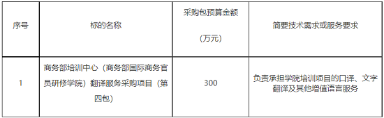商务部培训中心采购需求.png