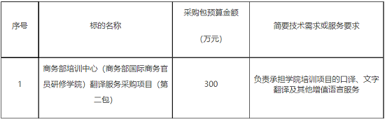 商务部培训中心采购需求.png
