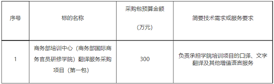 商务部培训中心采购需求.png
