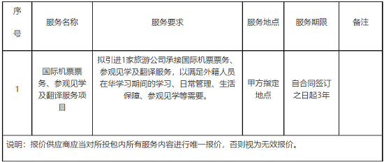 翻译服务项目采购需求.png
