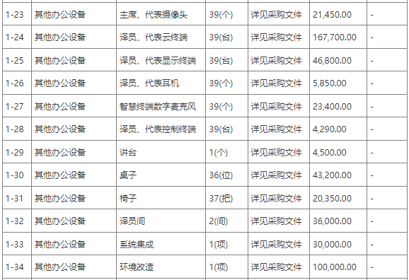 合同包清单3.png