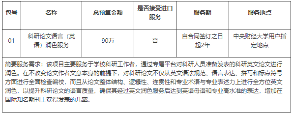 英语润色服务采购项目.png