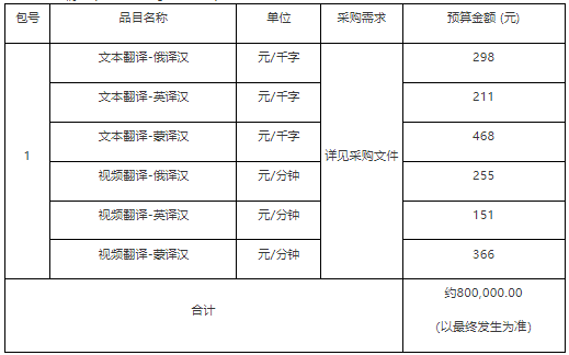 采购需求.png
