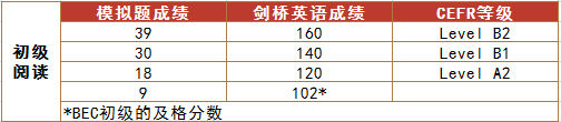 初级阅读.png