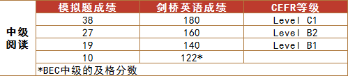 中级阅读.png