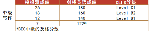 中级写作.png