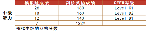 中级听力.png