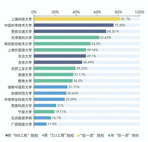 2023届本科毕业生升学率.jpg