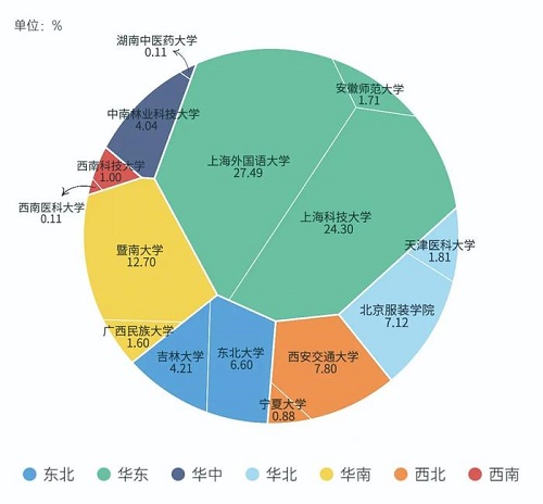 2023届本科毕业生出国出境升学情况.jpg