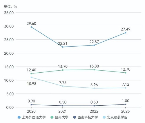 出国出境升学变化趋势.jpg