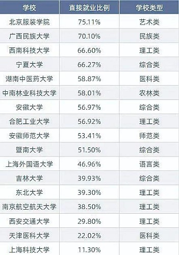 本科毕业生直接就业率.jpg