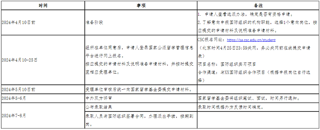 申请时间流程.png