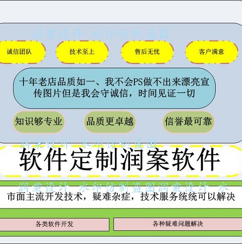 代做Java工程设计 jsp定制 mvc程序源码boot