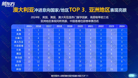 意向留学人群的意向留学国家.png