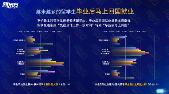 毕业后的就业意向