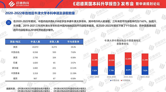 本科留学报告.png