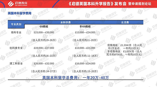 本科留学费用.png