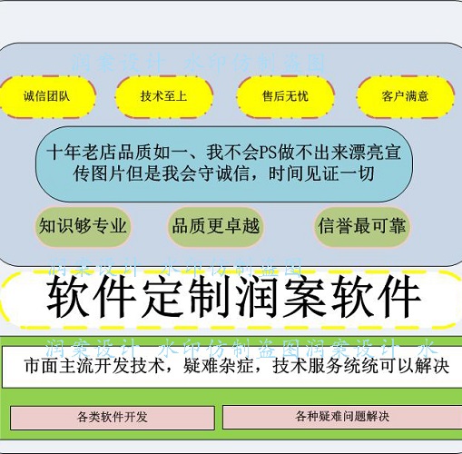 代做Java工程设计 idea网站编程 ssm计算机