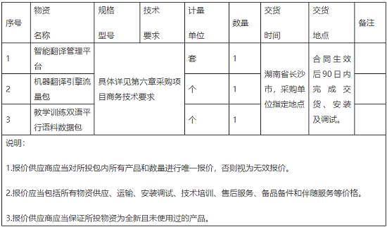 项目概况.png