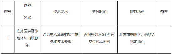 临床医学著作翻译与出版服务.png