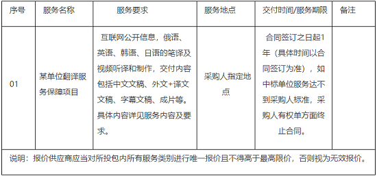 翻译服务项目