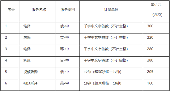 翻译服务最高限价