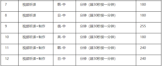 翻译服务最高限价