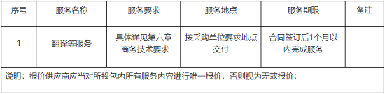 项目概况.png