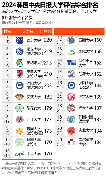 韩国中央日报.png