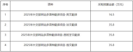 2025年外交部网站多语种翻译项目.png