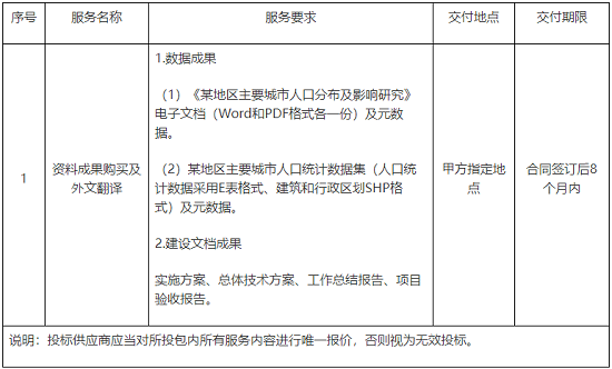 城市人口分布及影响研究报告.png