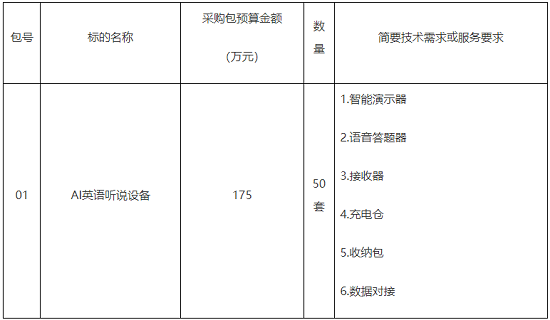 采购需求.png