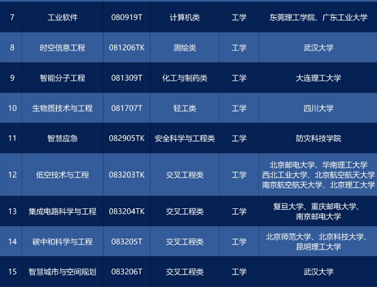 2025年普通高校本科专业目录，增设了29种新专业.png