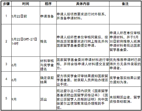 申请及选派程序.png