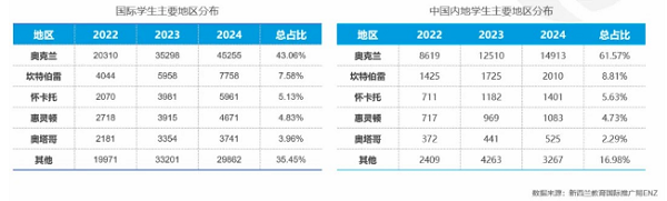 认可高考成绩与国际文凭.png