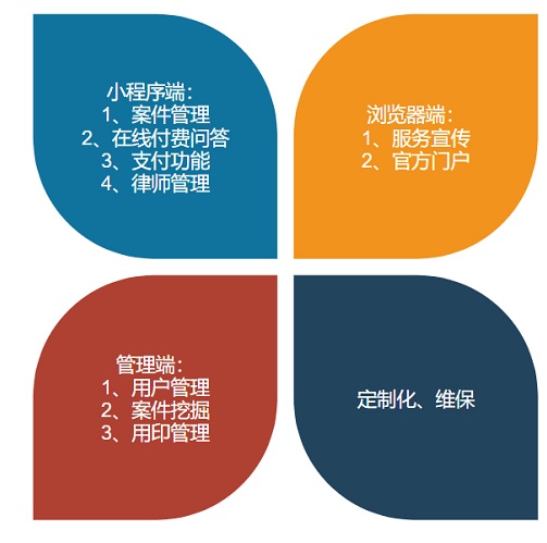 法律AI大模型问答 支持个性化部署